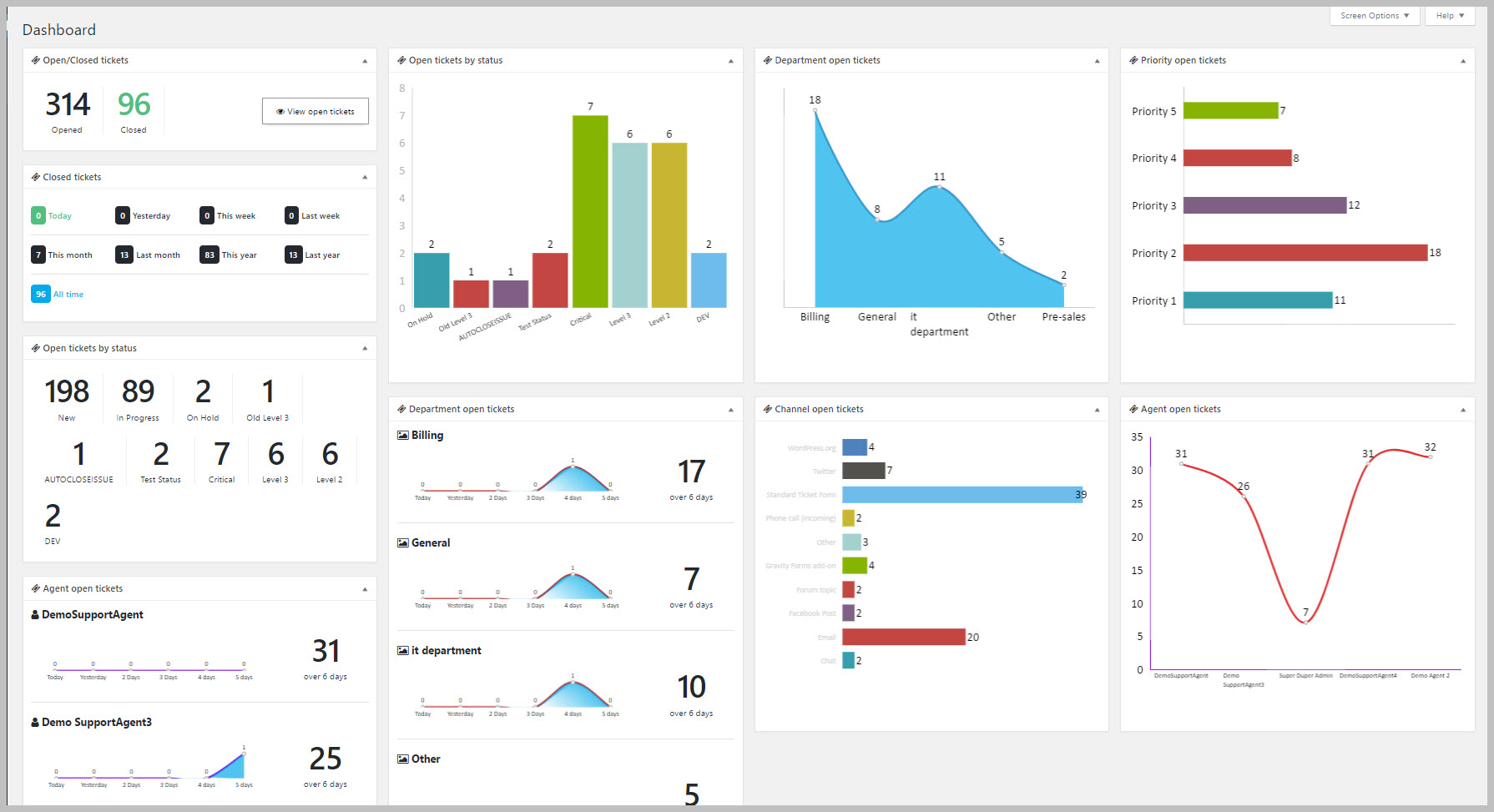 screenshot of Awesome Support